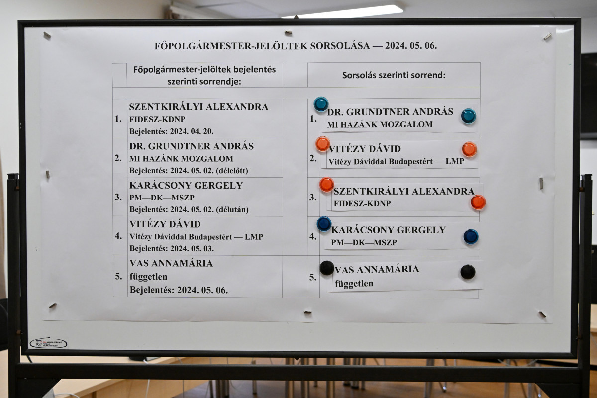 A főpolgármester-jelöltek szavazólapon